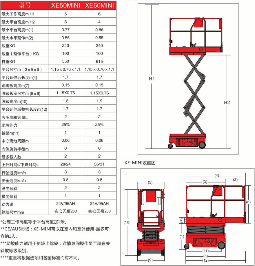 美通Mantall Mini系列剪叉自行式电动升降平台