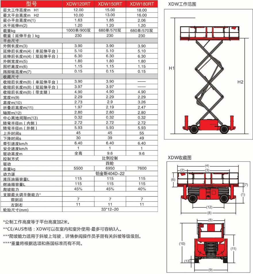 美通重工XDW支腿自行走柴油重型升降平台